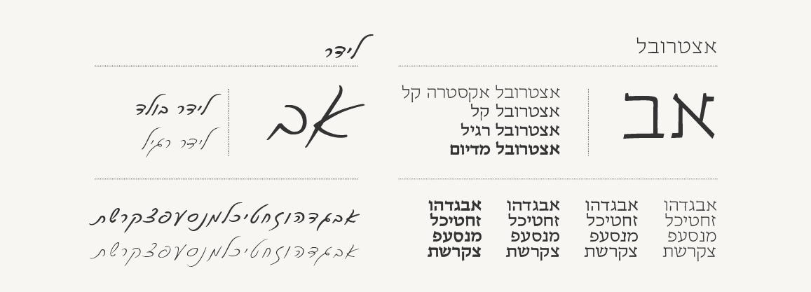 מיתוג תודעת הלב יעל דורון יבין